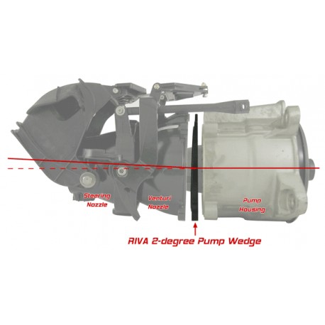 ARO TURBINA